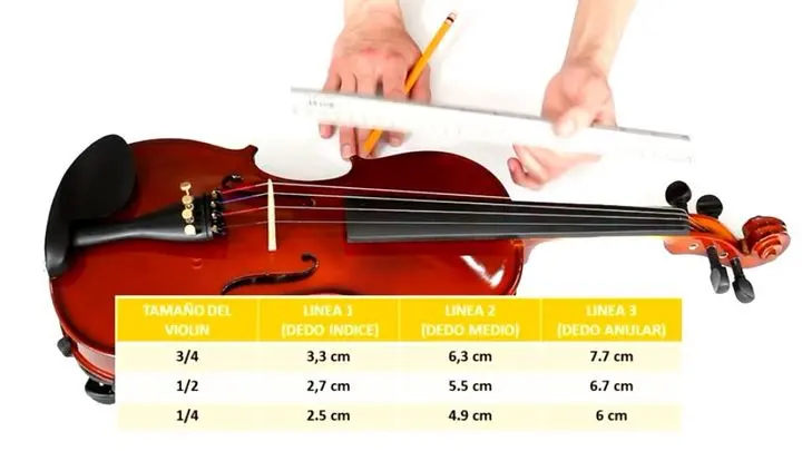 distancias para colocar las guias del violin - Qué son las líneas de guía