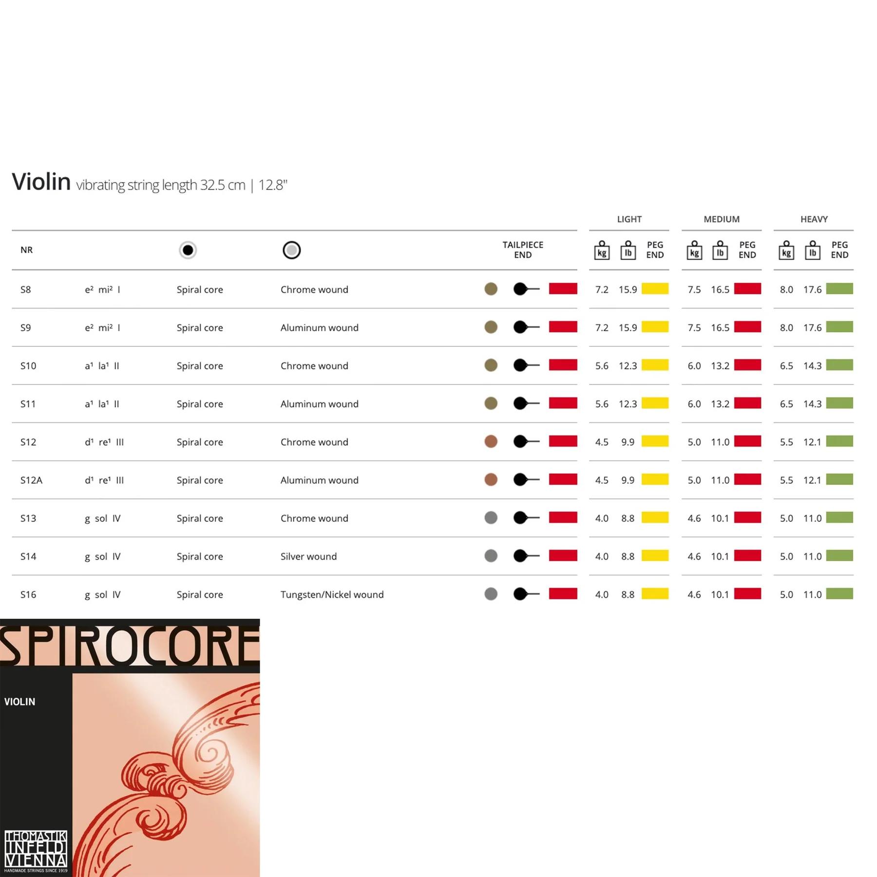 spirocore violin strings - What are Spirocore strings made of