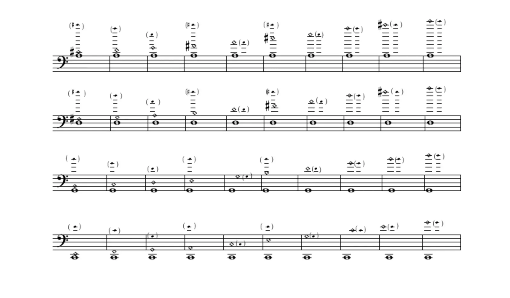 harmonics in the violin - What are the overtones of a violin