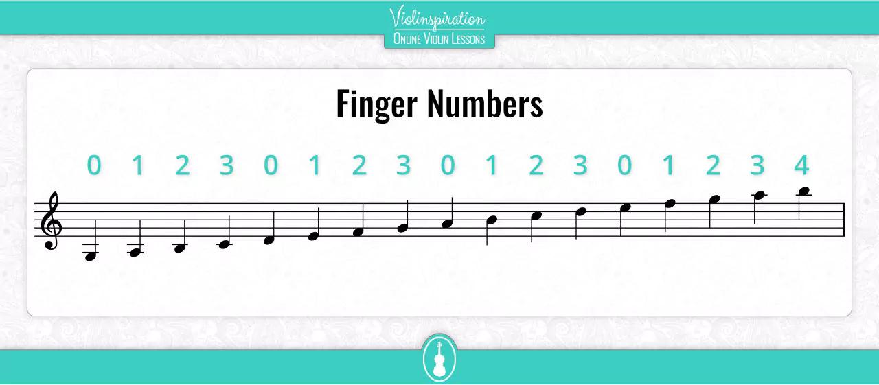 El numeral en el violín sobre cómo leer partituras de violín - What are the Roman numerals in violin sheet music numeral en violin - What are the Roman numerals in violin sheet music