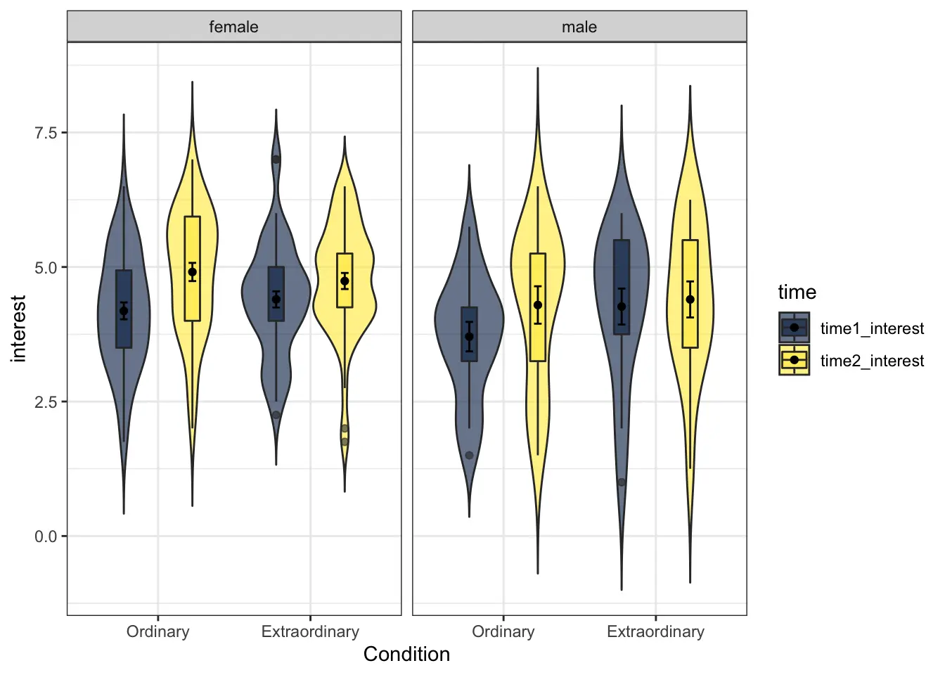 compare and contrast geom_violin with a faceted geom_his togram o - What happens to missing values in a histogram and bar chart