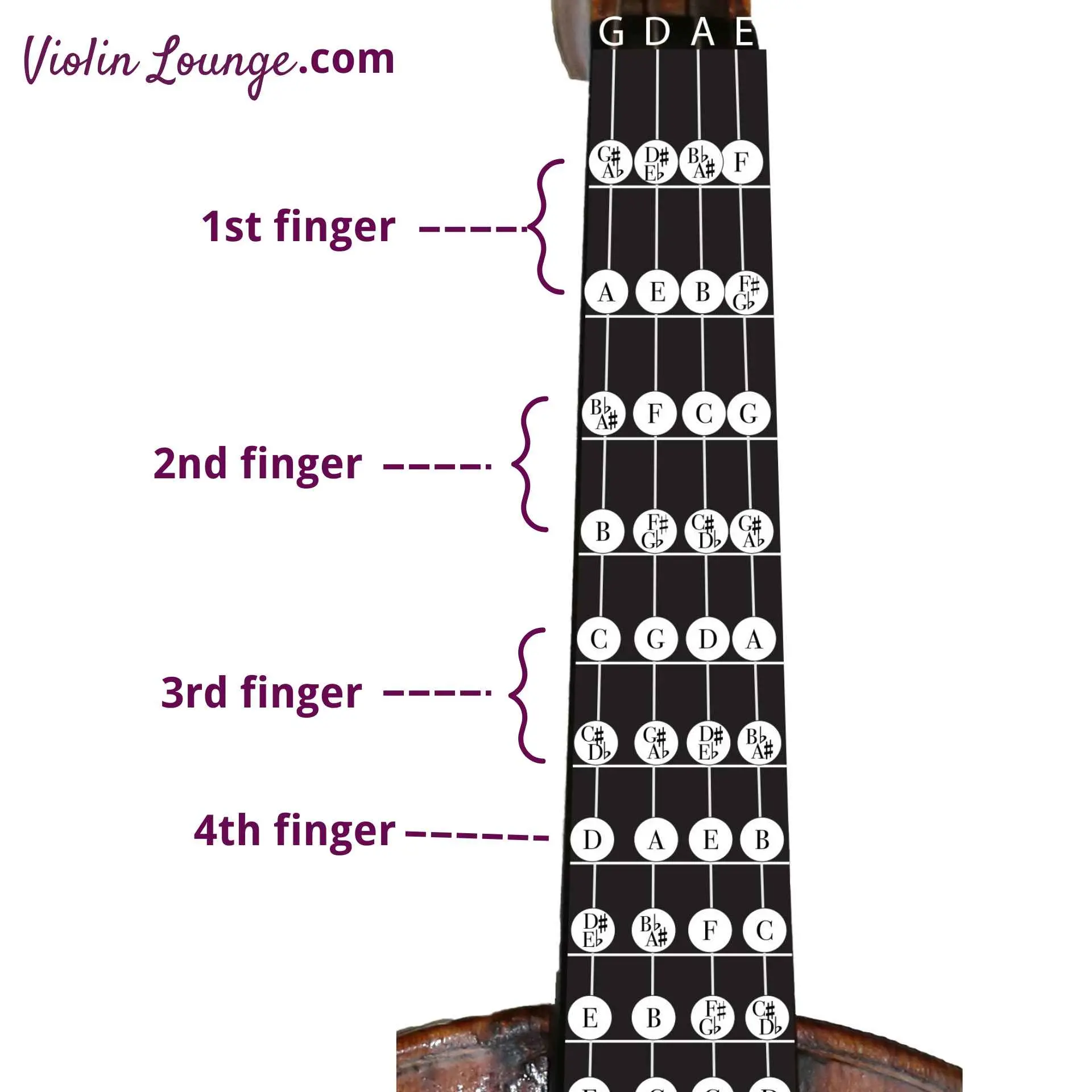 ab finger violin - What is AB sharp on violin