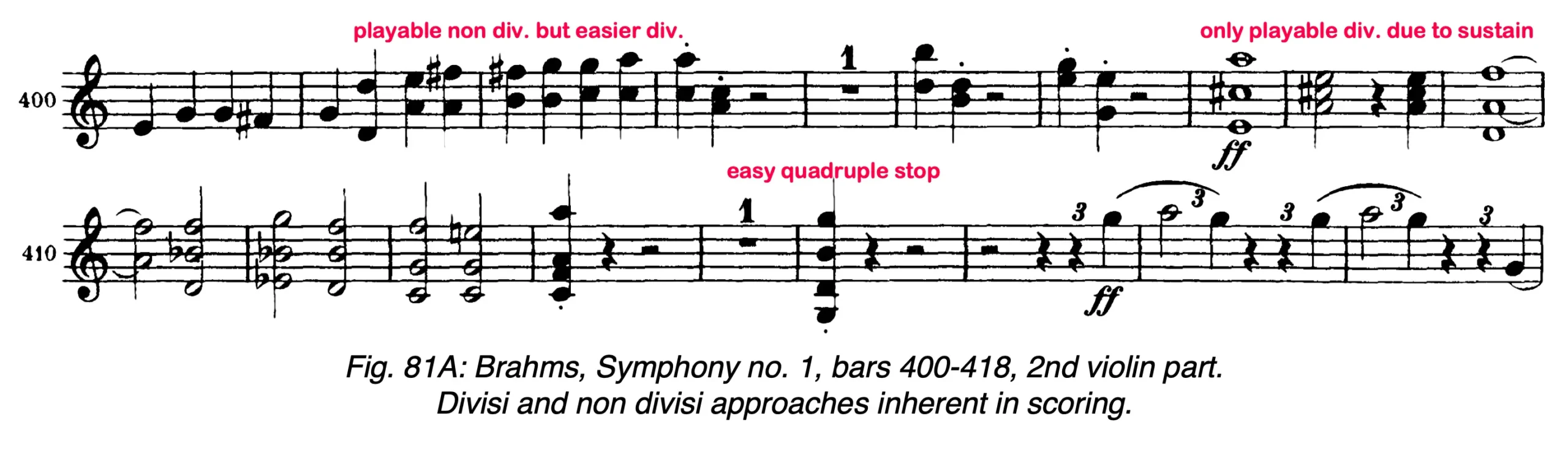 violin divisi - What is divisi in violin