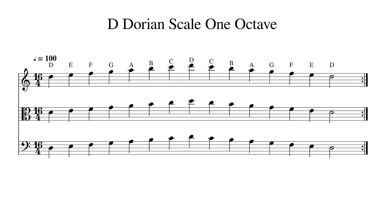 a dorian scale violin - What is Dorian scale in G