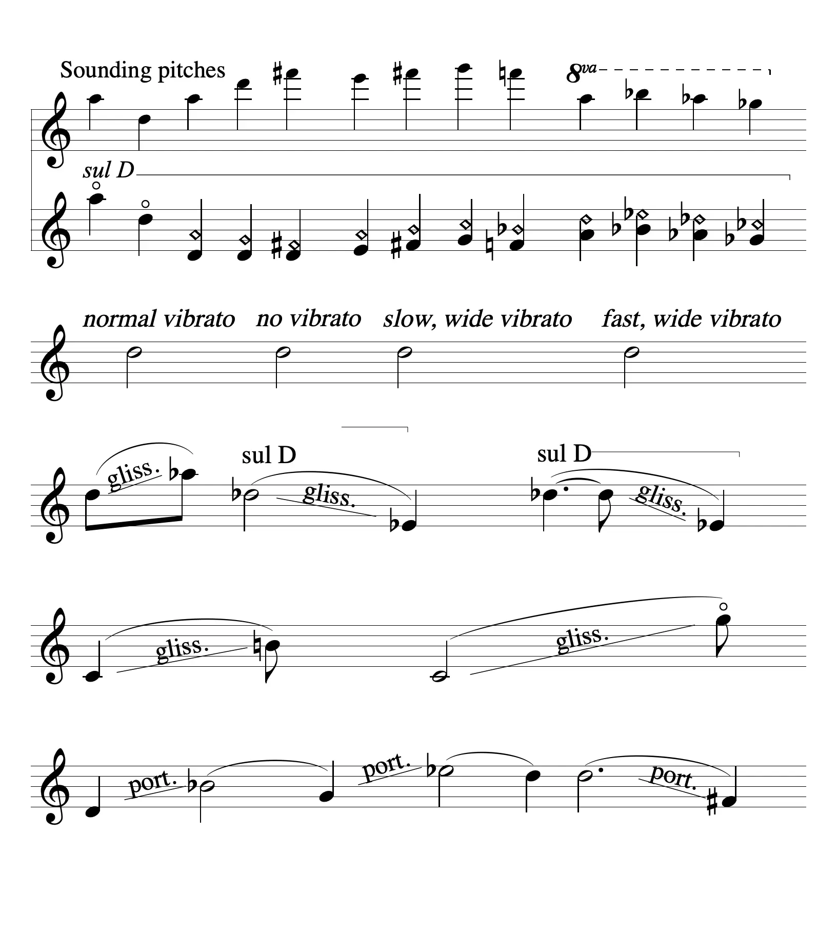 glissandi violin armonics - What is harmonic glissando