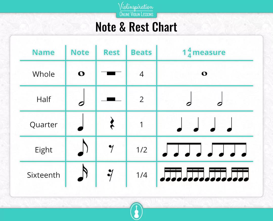 ¿Cuál es el significado del silencio en el pentagrama del violín? - What is the rest on the music staff what is the meaning of rest on violin staff - What is the rest on the music staff