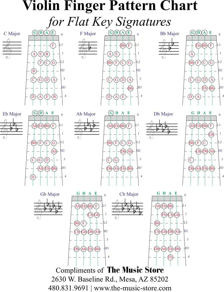 a minor violin finger chart - What keys are in A minor