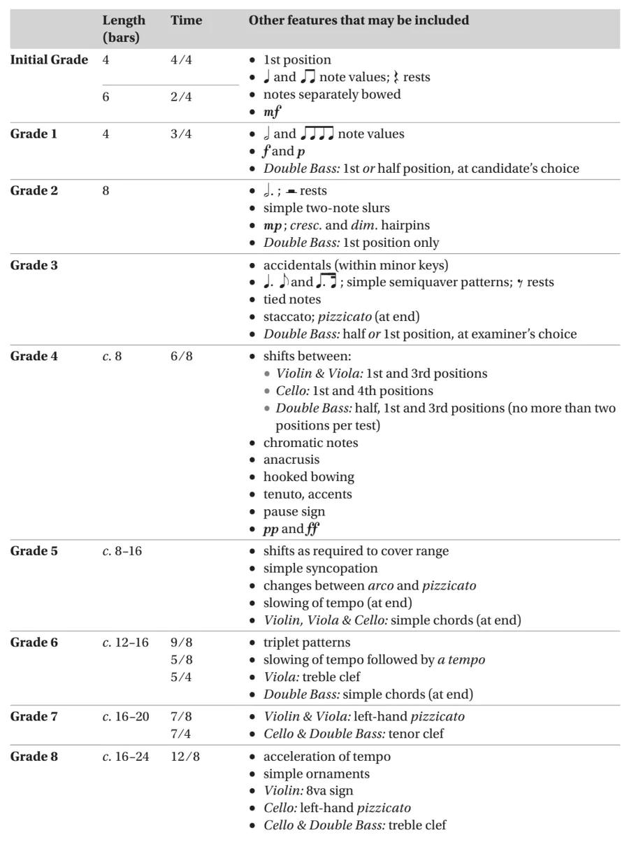 abrsm diploma violin repertoire list - What level is a diploma in ABRSM