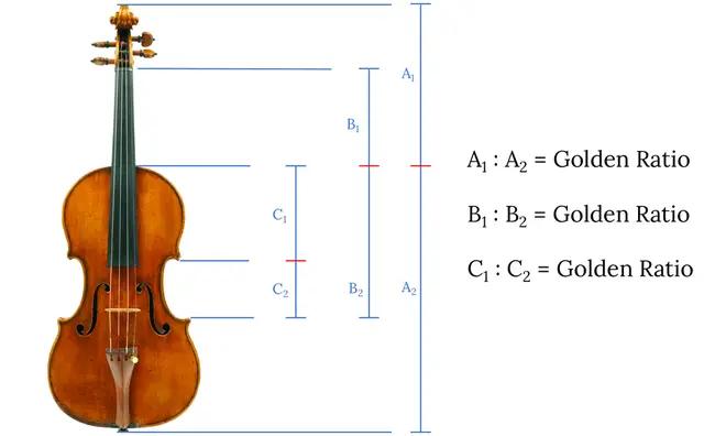 fibonacci violin - What song was made with the Fibonacci sequence